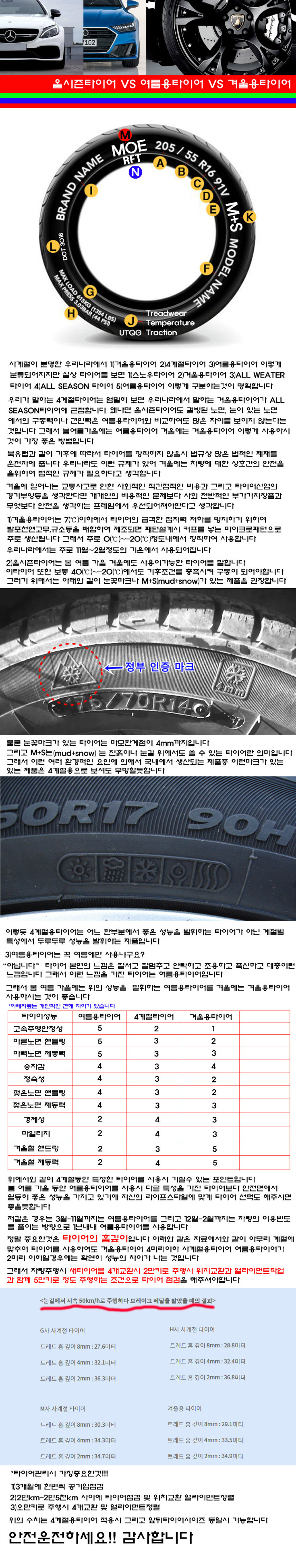 여름용타이어 겨울용타이어 올시즌타이어.jpg