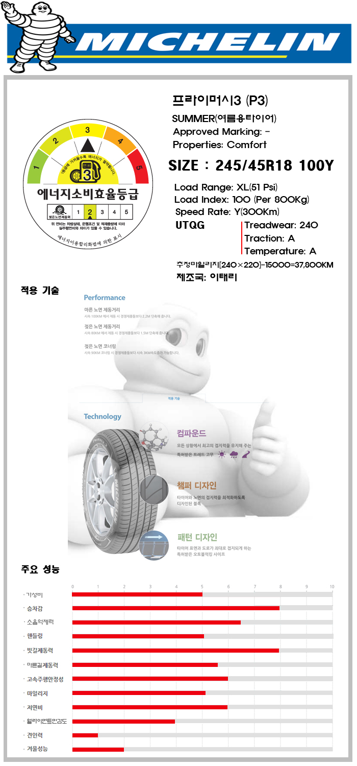 프라이머시3 2454518 사본.jpg