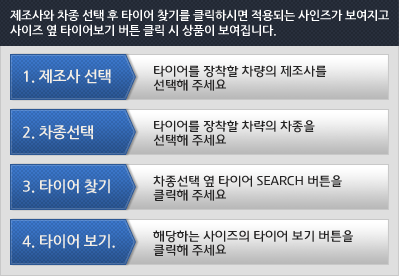차종별 검색방법 배너